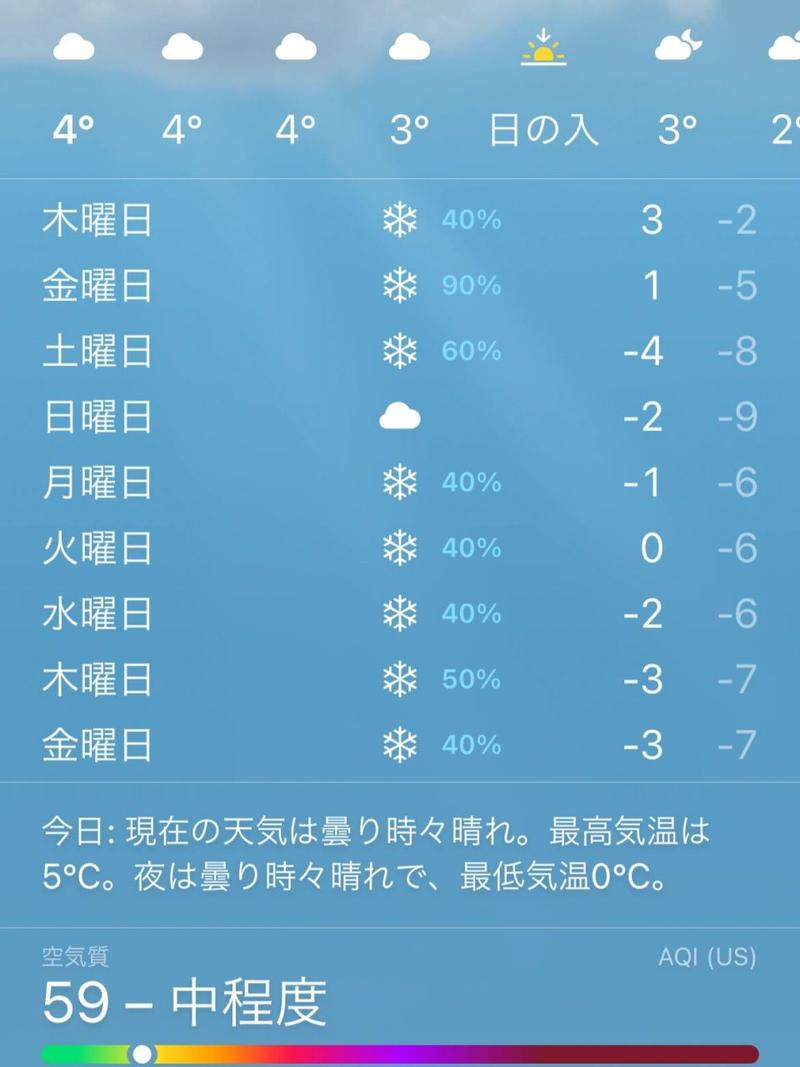 2019北海道天气